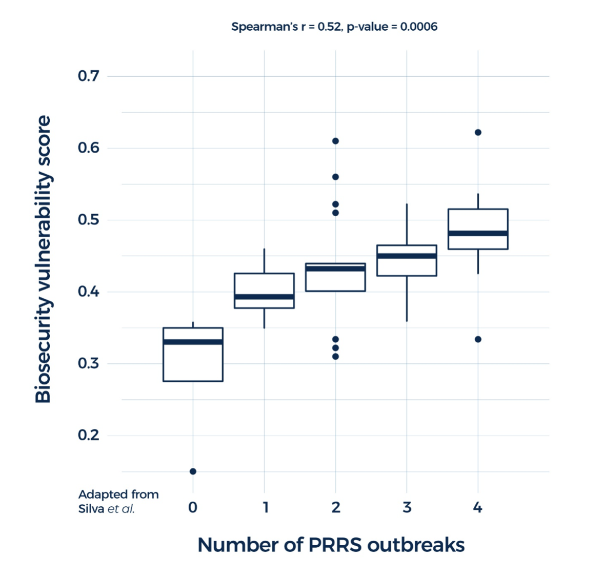 Why is biosecurity important?